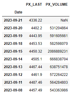 Set index