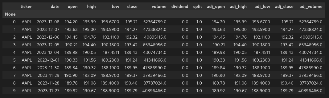 AAPL Data - First 10 Rows