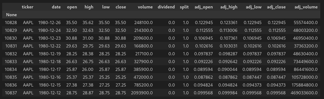 AAPL Data - Last 10 Rows