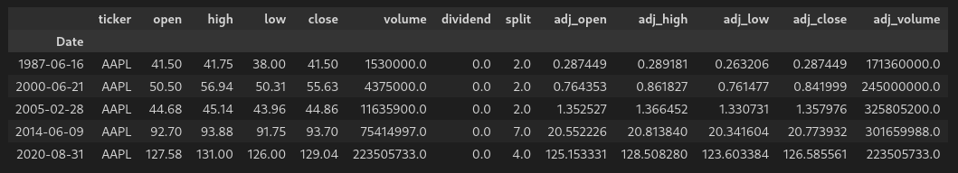 Split values