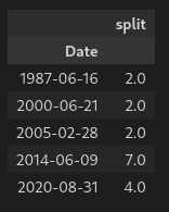 Dataframe with split values only