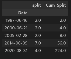 Dataframe with split and cumulative split values