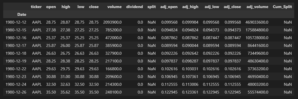 First 10 rows of complete dataframe with split values