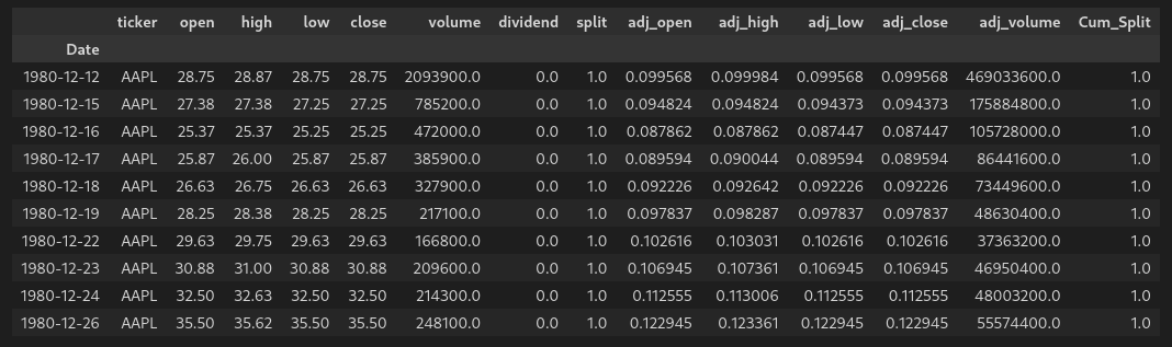 First 10 rows of complete dataframe with split values