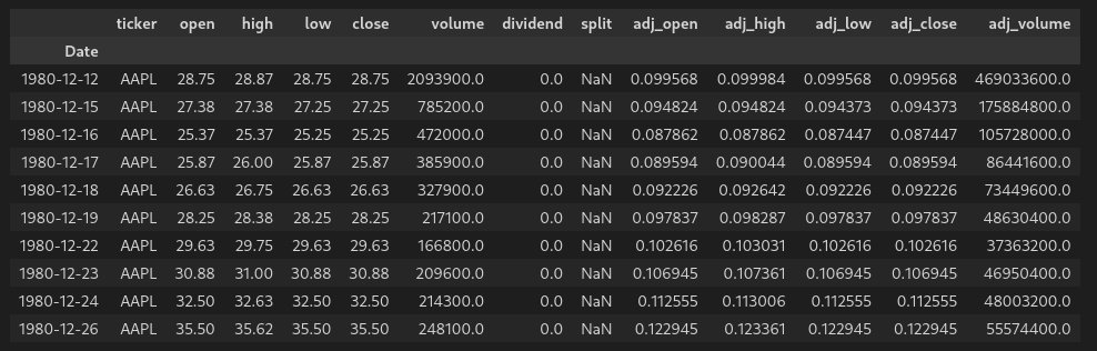 Split values replaced with NaN