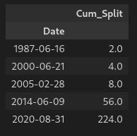 Dataframe with only cumulative split values