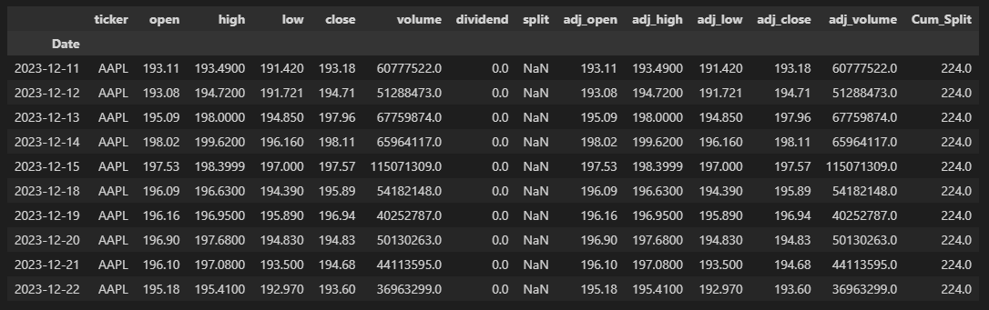 Last 10 rows of complete dataframe with split values